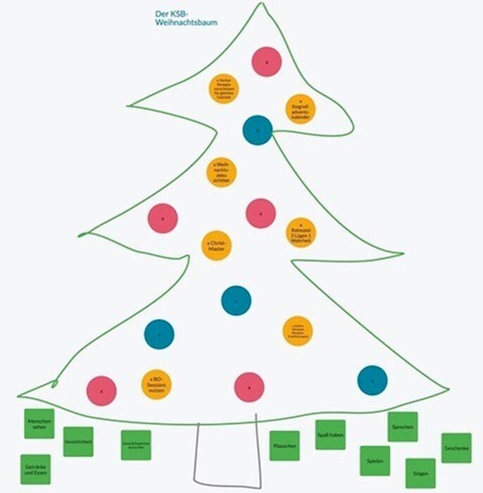 Handgezeichnete Weihnachtsbaum-Grafik „Der KSB-Weihnachtsbaum“ mit bunten Klebezetteln voller Ideen für die Online-Weihnachtsfeier der Kölner Sprechbar, z.B. Spielen, Singen, Plauschen und Geschenke.