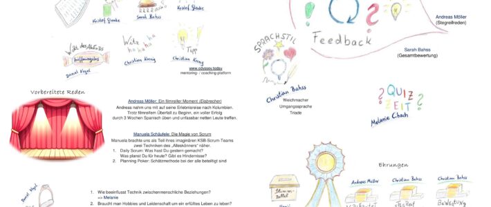 Handgezeichnetes Scribble mit einer Zusammenfassung des Clubabends zum Thema Pleiten, Pech und Pannen